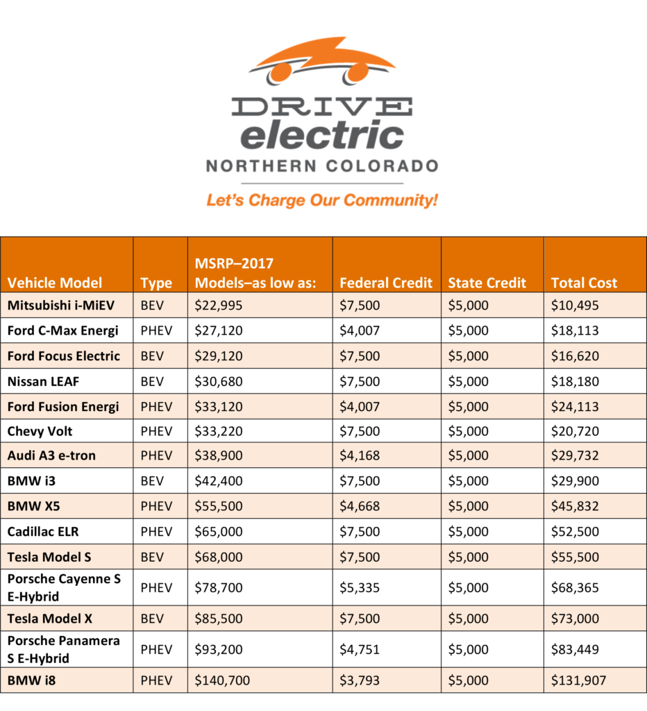 Ev Car Tax Rebate Calculator 2022 Carrebate