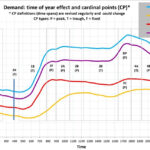 Gas And Electricity Bills to Hit 5 300 By April As Octopus Energy