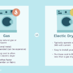 Gas Vs Electric Dryer Which Type Is Best