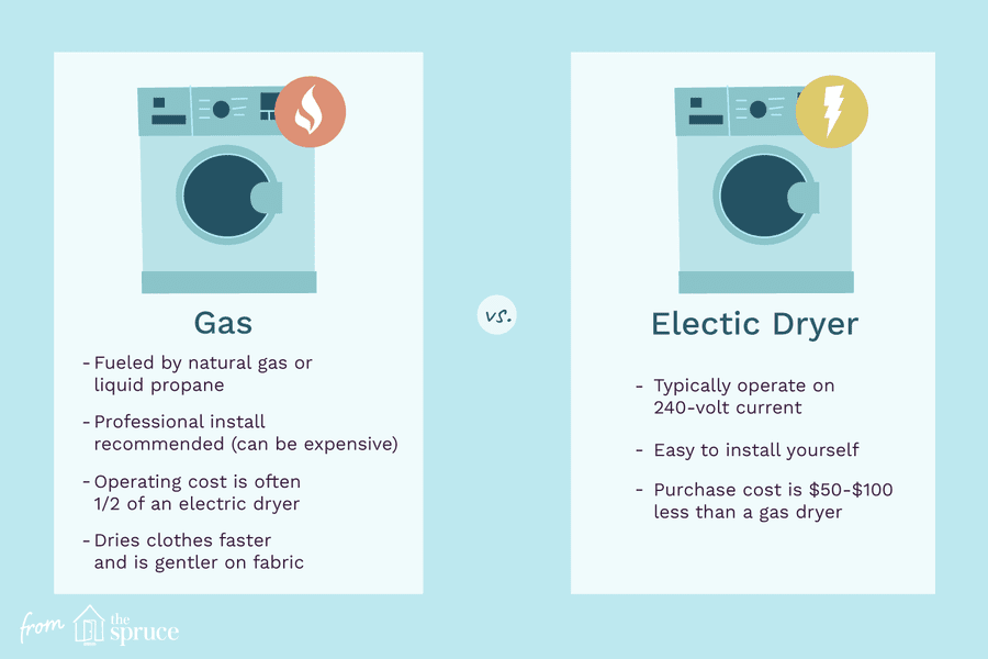 Gas Vs Electric Dryer Which Type Is Best 