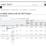 Government Of Canada Electric Vehicle Rebates ElectricRebate