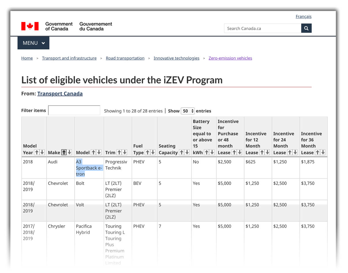 Government Of Canada Electric Vehicle Rebates ElectricRebate