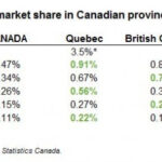 Government Of Canada Electric Vehicle Rebates ElectricRebate