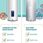 Heat Pump Vs Electric Water Heater Energy Rebate PumpRebate