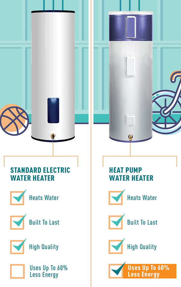 Heat Pump Vs Electric Water Heater Energy Rebate PumpRebate