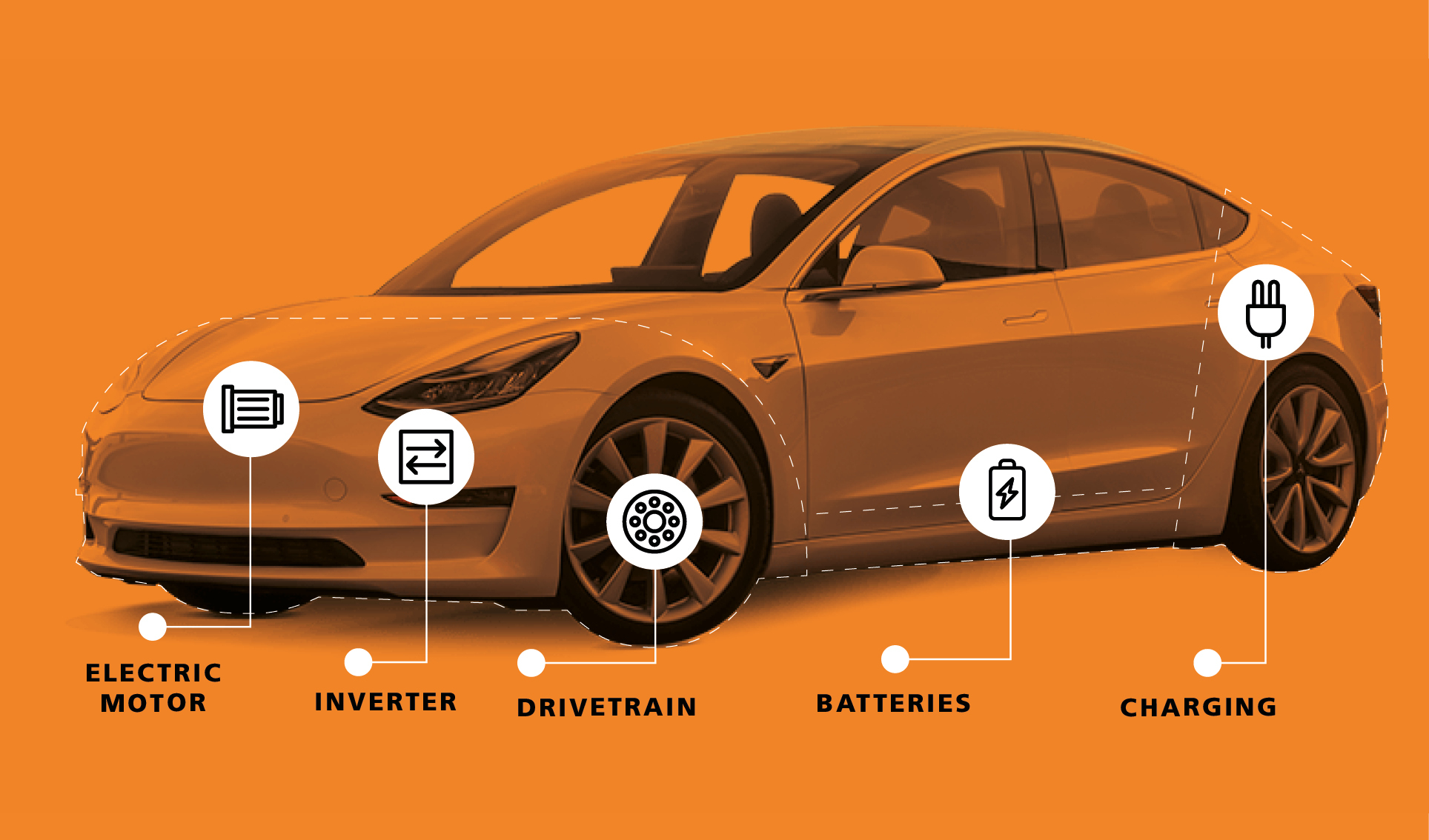 How Do Electric Cars Work Electric Engines Explained EDF