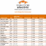 How Does The Electric Car Tax Credit Work TaxProAdvice