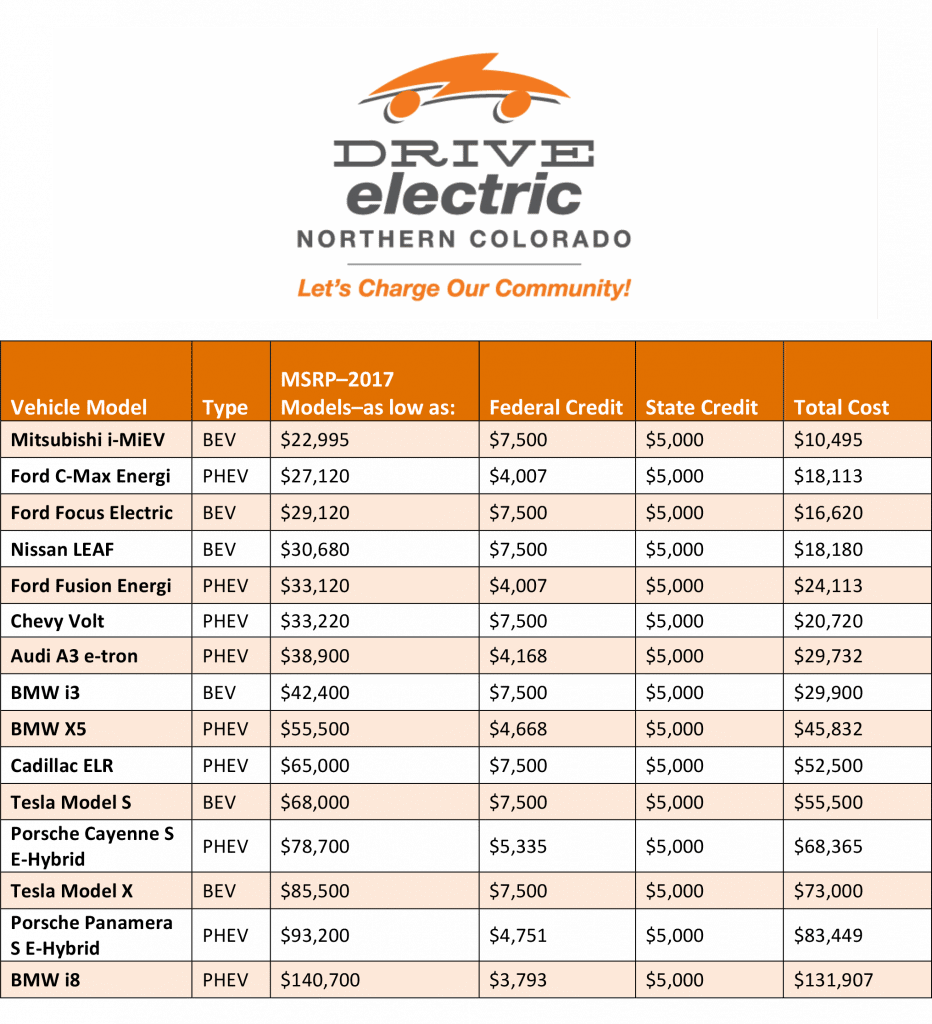 How Does The Electric Car Tax Credit Work TaxProAdvice