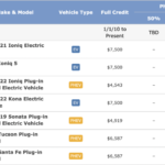 How The Federal Electric Vehicle EV Tax Credit Works EVAdoption