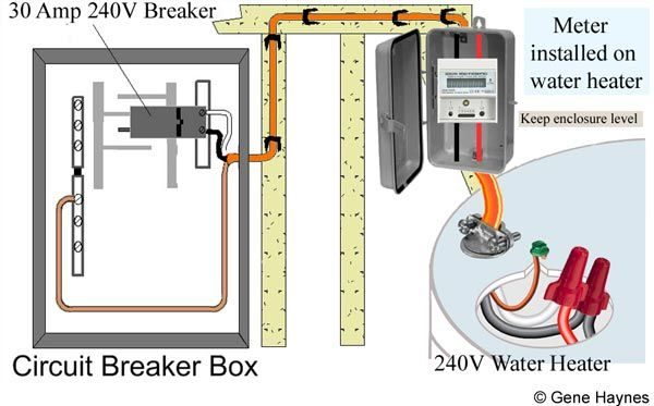 Installing A Electric Hot Water Heater Lopgalaxy