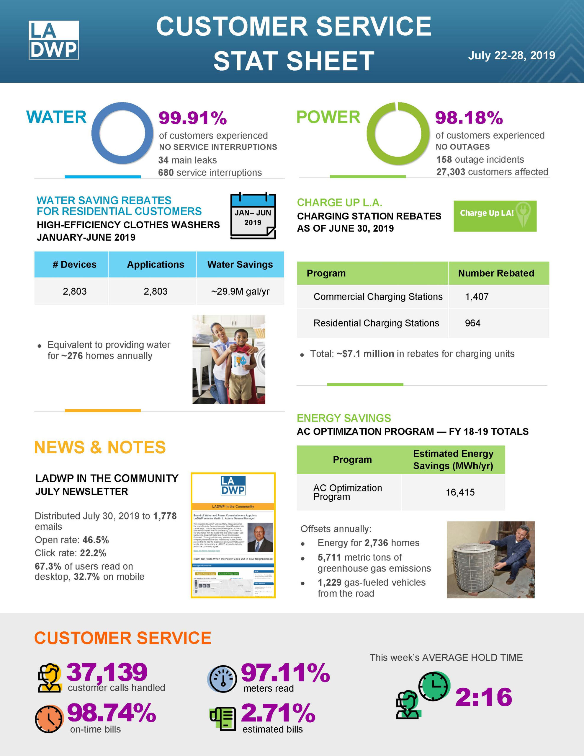 Ladwp Rebates Air Conditioners Celiera 24 000 Btu Hr Split System Air 