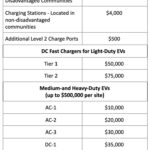 LADWP s Commercial Charging Rebate Program Enel X