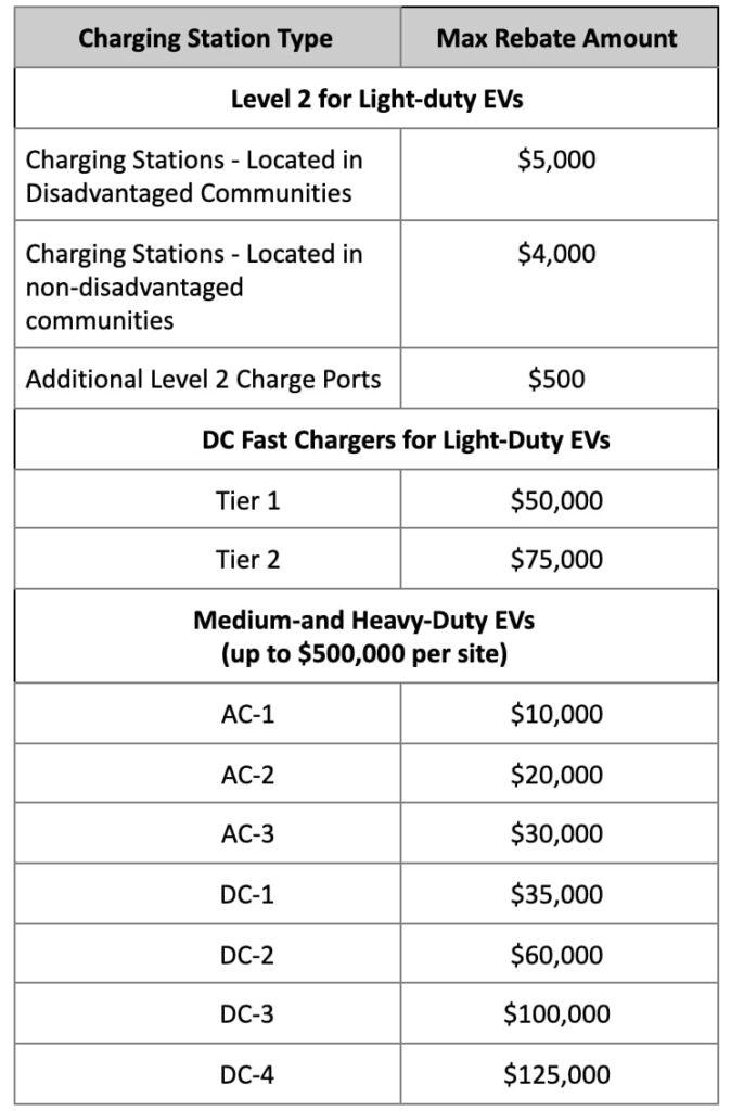 LADWP s Commercial Charging Rebate Program Enel X