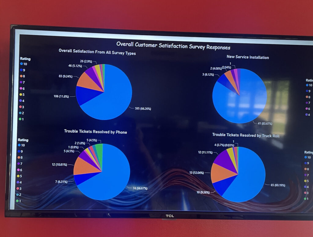 Missouri Provider Supports Customer Experience With Enterprise 