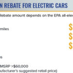 New York Electric Car Rebates 2022 Carrebate