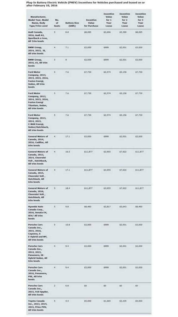 Ontario Electric Vehicle Rebate Eligibility ElectricRebate