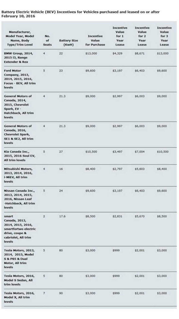 Ontario Electric Vehicle Rebate Eligibility ElectricRebate