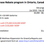 Ontario Ministry Of Transportation Electric Vehicles Rebate Transport