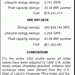 Pacific Gas Electric Customized Electric Rebates commercial