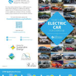 Plug In Hybrid EV And Incentives California Clean Vehicle Rebate