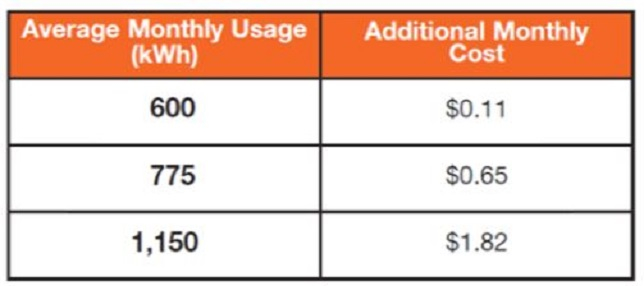 PSEG Long Island s New Electric Rates To Fund Improvements LongIsland