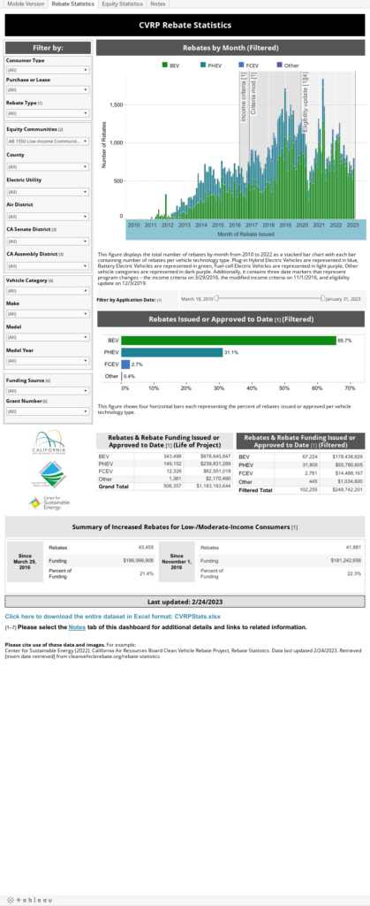 Rebate Statistics Clean Vehicle Rebate Project