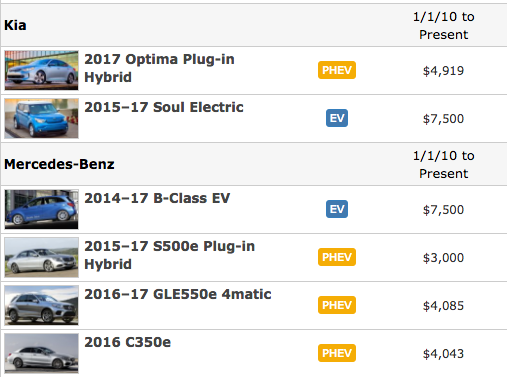 Ri Rebate For Buying Hybrid Car 2022 Carrebate