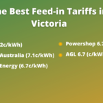 Solar Rebate Victoria 2021 Captain Green Solar