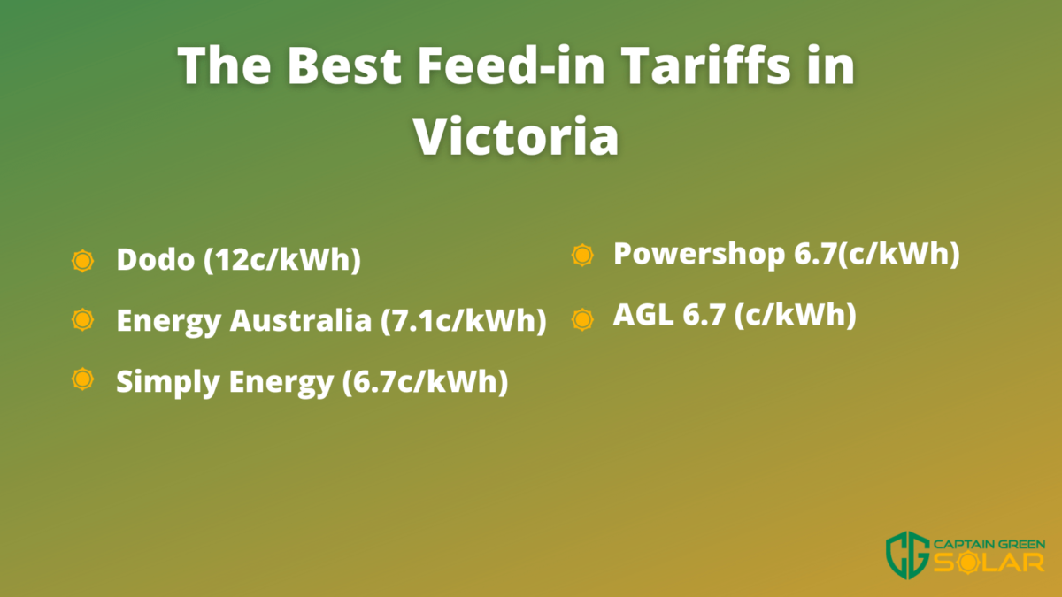 Solar Rebate Victoria 2021 Captain Green Solar