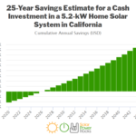 Solar Rebates Renewable Energy Incentives For California AltE