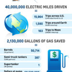 Tax Rebates For Electric Cars Michigan 2022 Carrebate