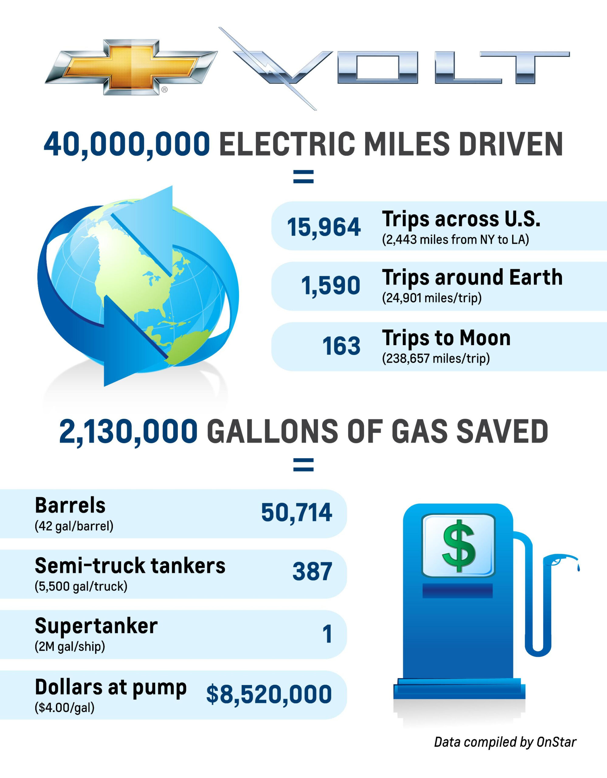 Tax Rebates For Electric Cars Michigan 2022 Carrebate