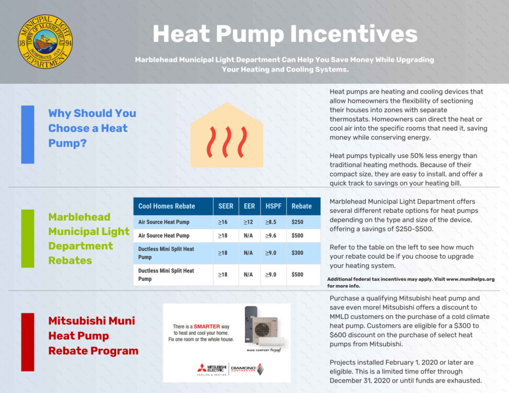 Tax Rebates For Heat Pumps 2022 PumpRebate