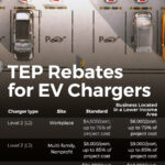 TEP Rebates For Commercial EV Charging Are Generous U S Energy Recovery