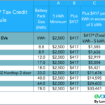 The Federal Tax Credit For Electric Cars Is Set To Expire OsVehicle