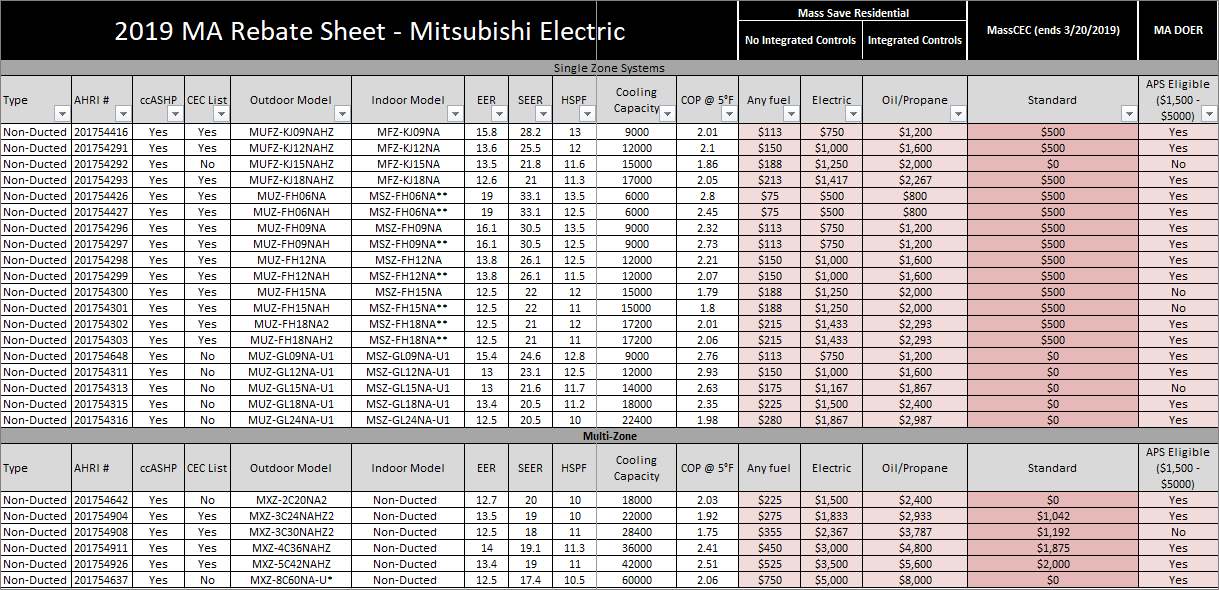 Update February 2019 Mass COOL SMART Clean Energy Center Rebates