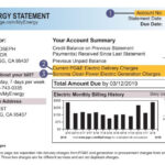 When Sonoma Clean Power Electric Generation Charges For You